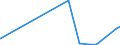 KN 7218 /Exporte /Einheit = Preise (Euro/Tonne) /Partnerland: Guinea /Meldeland: Eur27_2020 /7218:Stahl, Nichtrostend, in Rohblöcken `ingots` Oder Anderen Rohformen (Ausg. Abfallblöcke Sowie Stranggegossene Erzeugnisse); Halbzeug aus Nichtrostendem Stahl