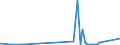 KN 7218 /Exporte /Einheit = Preise (Euro/Tonne) /Partnerland: Elfenbeink. /Meldeland: Eur27_2020 /7218:Stahl, Nichtrostend, in Rohblöcken `ingots` Oder Anderen Rohformen (Ausg. Abfallblöcke Sowie Stranggegossene Erzeugnisse); Halbzeug aus Nichtrostendem Stahl