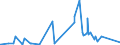 KN 7218 /Exporte /Einheit = Preise (Euro/Tonne) /Partnerland: Gabun /Meldeland: Eur27_2020 /7218:Stahl, Nichtrostend, in Rohblöcken `ingots` Oder Anderen Rohformen (Ausg. Abfallblöcke Sowie Stranggegossene Erzeugnisse); Halbzeug aus Nichtrostendem Stahl