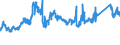 CN 72191100 /Exports /Unit = Prices (Euro/ton) /Partner: Germany /Reporter: Eur27_2020 /72191100:Flat-rolled Products of Stainless Steel, of a Width of >= 600 mm, not Further Worked Than Hot-rolled, in Coils, of a Thickness of > 10 Mm