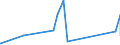 KN 72191100 /Exporte /Einheit = Preise (Euro/Tonne) /Partnerland: Island /Meldeland: Eur27_2020 /72191100:Flacherzeugnisse aus Nichtrostendem Stahl, mit Einer Breite von >= 600 mm, nur Warmgewalzt, in Rollen `coils`, mit Einer Dicke von > 10 Mm