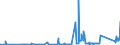 KN 72191100 /Exporte /Einheit = Preise (Euro/Tonne) /Partnerland: Schweden /Meldeland: Eur27_2020 /72191100:Flacherzeugnisse aus Nichtrostendem Stahl, mit Einer Breite von >= 600 mm, nur Warmgewalzt, in Rollen `coils`, mit Einer Dicke von > 10 Mm