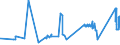 KN 72191100 /Exporte /Einheit = Preise (Euro/Tonne) /Partnerland: Litauen /Meldeland: Eur27_2020 /72191100:Flacherzeugnisse aus Nichtrostendem Stahl, mit Einer Breite von >= 600 mm, nur Warmgewalzt, in Rollen `coils`, mit Einer Dicke von > 10 Mm