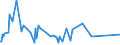 KN 72191100 /Exporte /Einheit = Preise (Euro/Tonne) /Partnerland: Serbien /Meldeland: Eur27_2020 /72191100:Flacherzeugnisse aus Nichtrostendem Stahl, mit Einer Breite von >= 600 mm, nur Warmgewalzt, in Rollen `coils`, mit Einer Dicke von > 10 Mm