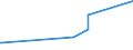 KN 72191100 /Exporte /Einheit = Preise (Euro/Tonne) /Partnerland: Guinea /Meldeland: Eur27_2020 /72191100:Flacherzeugnisse aus Nichtrostendem Stahl, mit Einer Breite von >= 600 mm, nur Warmgewalzt, in Rollen `coils`, mit Einer Dicke von > 10 Mm