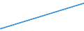 KN 72191100 /Exporte /Einheit = Preise (Euro/Tonne) /Partnerland: Ghana /Meldeland: Europäische Union /72191100:Flacherzeugnisse aus Nichtrostendem Stahl, mit Einer Breite von >= 600 mm, nur Warmgewalzt, in Rollen `coils`, mit Einer Dicke von > 10 Mm