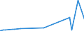 KN 72191100 /Exporte /Einheit = Preise (Euro/Tonne) /Partnerland: Nigeria /Meldeland: Europäische Union /72191100:Flacherzeugnisse aus Nichtrostendem Stahl, mit Einer Breite von >= 600 mm, nur Warmgewalzt, in Rollen `coils`, mit Einer Dicke von > 10 Mm