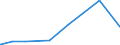 KN 72191100 /Exporte /Einheit = Preise (Euro/Tonne) /Partnerland: Gabun /Meldeland: Eur27_2020 /72191100:Flacherzeugnisse aus Nichtrostendem Stahl, mit Einer Breite von >= 600 mm, nur Warmgewalzt, in Rollen `coils`, mit Einer Dicke von > 10 Mm