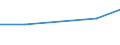 CN 72191110 /Exports /Unit = Prices (Euro/ton) /Partner: Turkey /Reporter: Eur27 /72191110:Flat-rolled Products of Stainless Steel, of a Width of >= 600 mm, not Further Worked Than Hot-rolled, in Coils, of a Thickness of > 10 mm, Containing by Weight >= 2,5% Nickel `ecsc`