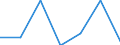 KN 72191190 /Exporte /Einheit = Preise (Euro/Tonne) /Partnerland: Belgien/Luxemburg /Meldeland: Eur27 /72191190:Flacherzeugnisse aus Nichtrostendem Stahl, mit Einer Breite von >= 600 mm, nur Warmgewalzt, in Rollen 'coils', mit Einer Dicke von > 10 mm und mit Einem Nickelgehalt von < 2,5 ght 'egks'