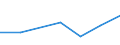 KN 72191190 /Exporte /Einheit = Preise (Euro/Tonne) /Partnerland: Italien /Meldeland: Eur27 /72191190:Flacherzeugnisse aus Nichtrostendem Stahl, mit Einer Breite von >= 600 mm, nur Warmgewalzt, in Rollen 'coils', mit Einer Dicke von > 10 mm und mit Einem Nickelgehalt von < 2,5 ght 'egks'