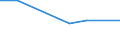 KN 72191190 /Exporte /Einheit = Preise (Euro/Tonne) /Partnerland: Daenemark /Meldeland: Eur27 /72191190:Flacherzeugnisse aus Nichtrostendem Stahl, mit Einer Breite von >= 600 mm, nur Warmgewalzt, in Rollen 'coils', mit Einer Dicke von > 10 mm und mit Einem Nickelgehalt von < 2,5 ght 'egks'