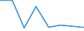 KN 72191190 /Exporte /Einheit = Preise (Euro/Tonne) /Partnerland: Griechenland /Meldeland: Eur27 /72191190:Flacherzeugnisse aus Nichtrostendem Stahl, mit Einer Breite von >= 600 mm, nur Warmgewalzt, in Rollen 'coils', mit Einer Dicke von > 10 mm und mit Einem Nickelgehalt von < 2,5 ght 'egks'