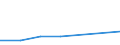 KN 72191190 /Exporte /Einheit = Preise (Euro/Tonne) /Partnerland: Oesterreich /Meldeland: Eur27 /72191190:Flacherzeugnisse aus Nichtrostendem Stahl, mit Einer Breite von >= 600 mm, nur Warmgewalzt, in Rollen 'coils', mit Einer Dicke von > 10 mm und mit Einem Nickelgehalt von < 2,5 ght 'egks'