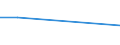 KN 72191190 /Exporte /Einheit = Preise (Euro/Tonne) /Partnerland: Marokko /Meldeland: Eur27 /72191190:Flacherzeugnisse aus Nichtrostendem Stahl, mit Einer Breite von >= 600 mm, nur Warmgewalzt, in Rollen 'coils', mit Einer Dicke von > 10 mm und mit Einem Nickelgehalt von < 2,5 ght 'egks'