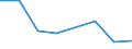 KN 72191190 /Exporte /Einheit = Preise (Euro/Tonne) /Partnerland: Tunesien /Meldeland: Eur27 /72191190:Flacherzeugnisse aus Nichtrostendem Stahl, mit Einer Breite von >= 600 mm, nur Warmgewalzt, in Rollen 'coils', mit Einer Dicke von > 10 mm und mit Einem Nickelgehalt von < 2,5 ght 'egks'