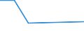 KN 72191190 /Exporte /Einheit = Preise (Euro/Tonne) /Partnerland: Kuwait /Meldeland: Eur27 /72191190:Flacherzeugnisse aus Nichtrostendem Stahl, mit Einer Breite von >= 600 mm, nur Warmgewalzt, in Rollen 'coils', mit Einer Dicke von > 10 mm und mit Einem Nickelgehalt von < 2,5 ght 'egks'