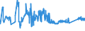 KN 72191290 /Exporte /Einheit = Preise (Euro/Tonne) /Partnerland: Deutschland /Meldeland: Eur27_2020 /72191290:Flacherzeugnisse aus Nichtrostendem Stahl, mit Einer Breite von >= 600 mm, nur Warmgewalzt, in Rollen `coils`, mit Einer Dicke von 4,75 mm bis 10 mm und mit Einem Nickelgehalt von < 2,5 Ght