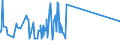 CN 72191290 /Exports /Unit = Prices (Euro/ton) /Partner: Bosnia-herz. /Reporter: Eur27_2020 /72191290:Flat-rolled Products of Stainless Steel, of a Width of >= 600 mm, not Further Worked Than Hot-rolled, in Coils, of a Thickness of >= 4,75 mm but <= 10 mm, Containing by Weight < 2,5 Nickel