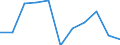 KN 72191310 /Exporte /Einheit = Preise (Euro/Tonne) /Partnerland: Belgien/Luxemburg /Meldeland: Eur27 /72191310:Flacherzeugnisse aus Nichtrostendem Stahl, mit Einer Breite von >= 600 mm, nur Warmgewalzt, in Rollen `coils`, mit Einer Dicke von >= 3 mm, Jedoch < 4,75 mm und mit Einem Nickelgehalt von >= 2,5 Ght