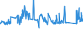 CN 72191310 /Exports /Unit = Prices (Euro/ton) /Partner: Denmark /Reporter: Eur27_2020 /72191310:Flat-rolled Products of Stainless Steel, of a Width of >= 600 mm, not Further Worked Than Hot-rolled, in Coils, of a Thickness of >= 3 mm but <= 4,75 mm, Containing by Weight >= 2,5 Nickel