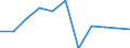 KN 72191390 /Exporte /Einheit = Preise (Euro/Tonne) /Partnerland: Belgien/Luxemburg /Meldeland: Eur27 /72191390:Flacherzeugnisse aus Nichtrostendem Stahl, mit Einer Breite von >= 600 mm, nur Warmgewalzt, in Rollen `coils`, mit Einer Dicke von >= 3 mm, Jedoch < 4,75 mm und mit Einem Nickelgehalt von < 2,5 Ght