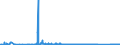 KN 72191390 /Exporte /Einheit = Preise (Euro/Tonne) /Partnerland: Deutschland /Meldeland: Eur27_2020 /72191390:Flacherzeugnisse aus Nichtrostendem Stahl, mit Einer Breite von >= 600 mm, nur Warmgewalzt, in Rollen `coils`, mit Einer Dicke von >= 3 mm, Jedoch < 4,75 mm und mit Einem Nickelgehalt von < 2,5 Ght