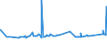 KN 72191390 /Exporte /Einheit = Preise (Euro/Tonne) /Partnerland: Luxemburg /Meldeland: Eur27_2020 /72191390:Flacherzeugnisse aus Nichtrostendem Stahl, mit Einer Breite von >= 600 mm, nur Warmgewalzt, in Rollen `coils`, mit Einer Dicke von >= 3 mm, Jedoch < 4,75 mm und mit Einem Nickelgehalt von < 2,5 Ght