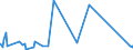 KN 72191390 /Exporte /Einheit = Preise (Euro/Tonne) /Partnerland: Norwegen /Meldeland: Eur27_2020 /72191390:Flacherzeugnisse aus Nichtrostendem Stahl, mit Einer Breite von >= 600 mm, nur Warmgewalzt, in Rollen `coils`, mit Einer Dicke von >= 3 mm, Jedoch < 4,75 mm und mit Einem Nickelgehalt von < 2,5 Ght