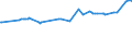 KN 72191390 /Exporte /Einheit = Preise (Euro/Tonne) /Partnerland: Liechtenstein /Meldeland: Eur15 /72191390:Flacherzeugnisse aus Nichtrostendem Stahl, mit Einer Breite von >= 600 mm, nur Warmgewalzt, in Rollen `coils`, mit Einer Dicke von >= 3 mm, Jedoch < 4,75 mm und mit Einem Nickelgehalt von < 2,5 Ght