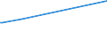 KN 72191390 /Exporte /Einheit = Preise (Euro/Tonne) /Partnerland: Faeroeer Inseln /Meldeland: Eur15 /72191390:Flacherzeugnisse aus Nichtrostendem Stahl, mit Einer Breite von >= 600 mm, nur Warmgewalzt, in Rollen `coils`, mit Einer Dicke von >= 3 mm, Jedoch < 4,75 mm und mit Einem Nickelgehalt von < 2,5 Ght