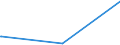 KN 72191390 /Exporte /Einheit = Preise (Euro/Tonne) /Partnerland: Kamerun /Meldeland: Europäische Union /72191390:Flacherzeugnisse aus Nichtrostendem Stahl, mit Einer Breite von >= 600 mm, nur Warmgewalzt, in Rollen `coils`, mit Einer Dicke von >= 3 mm, Jedoch < 4,75 mm und mit Einem Nickelgehalt von < 2,5 Ght