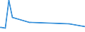 KN 72191390 /Exporte /Einheit = Preise (Euro/Tonne) /Partnerland: Suedafrika /Meldeland: Eur15 /72191390:Flacherzeugnisse aus Nichtrostendem Stahl, mit Einer Breite von >= 600 mm, nur Warmgewalzt, in Rollen `coils`, mit Einer Dicke von >= 3 mm, Jedoch < 4,75 mm und mit Einem Nickelgehalt von < 2,5 Ght