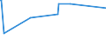 KN 72191390 /Exporte /Einheit = Preise (Euro/Tonne) /Partnerland: Kuba /Meldeland: Eur27_2020 /72191390:Flacherzeugnisse aus Nichtrostendem Stahl, mit Einer Breite von >= 600 mm, nur Warmgewalzt, in Rollen `coils`, mit Einer Dicke von >= 3 mm, Jedoch < 4,75 mm und mit Einem Nickelgehalt von < 2,5 Ght