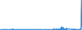 KN 72191410 /Exporte /Einheit = Preise (Euro/Tonne) /Partnerland: Schweden /Meldeland: Eur27_2020 /72191410:Flacherzeugnisse aus Nichtrostendem Stahl, mit Einer Breite von >= 600 mm, nur Warmgewalzt, in Rollen `coils`, mit Einer Dicke von < 3 mm und mit Einem Nickelgehalt von >= 2,5 Ght