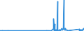 KN 72191410 /Exporte /Einheit = Preise (Euro/Tonne) /Partnerland: Estland /Meldeland: Eur27_2020 /72191410:Flacherzeugnisse aus Nichtrostendem Stahl, mit Einer Breite von >= 600 mm, nur Warmgewalzt, in Rollen `coils`, mit Einer Dicke von < 3 mm und mit Einem Nickelgehalt von >= 2,5 Ght