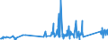 KN 72191410 /Exporte /Einheit = Preise (Euro/Tonne) /Partnerland: Lettland /Meldeland: Eur27_2020 /72191410:Flacherzeugnisse aus Nichtrostendem Stahl, mit Einer Breite von >= 600 mm, nur Warmgewalzt, in Rollen `coils`, mit Einer Dicke von < 3 mm und mit Einem Nickelgehalt von >= 2,5 Ght