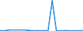 KN 72191410 /Exporte /Einheit = Preise (Euro/Tonne) /Partnerland: Serbien /Meldeland: Eur27_2020 /72191410:Flacherzeugnisse aus Nichtrostendem Stahl, mit Einer Breite von >= 600 mm, nur Warmgewalzt, in Rollen `coils`, mit Einer Dicke von < 3 mm und mit Einem Nickelgehalt von >= 2,5 Ght