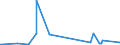 KN 72191410 /Exporte /Einheit = Preise (Euro/Tonne) /Partnerland: Nigeria /Meldeland: Eur27_2020 /72191410:Flacherzeugnisse aus Nichtrostendem Stahl, mit Einer Breite von >= 600 mm, nur Warmgewalzt, in Rollen `coils`, mit Einer Dicke von < 3 mm und mit Einem Nickelgehalt von >= 2,5 Ght