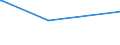 KN 72191410 /Exporte /Einheit = Preise (Euro/Tonne) /Partnerland: Madagaskar /Meldeland: Europäische Union /72191410:Flacherzeugnisse aus Nichtrostendem Stahl, mit Einer Breite von >= 600 mm, nur Warmgewalzt, in Rollen `coils`, mit Einer Dicke von < 3 mm und mit Einem Nickelgehalt von >= 2,5 Ght