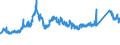 CN 72192110 /Exports /Unit = Prices (Euro/ton) /Partner: France /Reporter: Eur27_2020 /72192110:Flat-rolled Products of Stainless Steel, of a Width of >= 600 mm, not Further Worked Than Hot-rolled, not in Coils, of a Thickness of > 10 mm, Containing by Weight >= 2.5 Nickel 'ecsc'