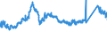 CN 72192110 /Exports /Unit = Prices (Euro/ton) /Partner: Italy /Reporter: Eur27_2020 /72192110:Flat-rolled Products of Stainless Steel, of a Width of >= 600 mm, not Further Worked Than Hot-rolled, not in Coils, of a Thickness of > 10 mm, Containing by Weight >= 2.5 Nickel 'ecsc'