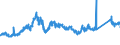 CN 72192110 /Exports /Unit = Prices (Euro/ton) /Partner: United Kingdom /Reporter: Eur27_2020 /72192110:Flat-rolled Products of Stainless Steel, of a Width of >= 600 mm, not Further Worked Than Hot-rolled, not in Coils, of a Thickness of > 10 mm, Containing by Weight >= 2.5 Nickel 'ecsc'
