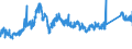 CN 72192110 /Exports /Unit = Prices (Euro/ton) /Partner: Denmark /Reporter: Eur27_2020 /72192110:Flat-rolled Products of Stainless Steel, of a Width of >= 600 mm, not Further Worked Than Hot-rolled, not in Coils, of a Thickness of > 10 mm, Containing by Weight >= 2.5 Nickel 'ecsc'