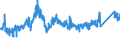 CN 72192110 /Exports /Unit = Prices (Euro/ton) /Partner: Belgium /Reporter: Eur27_2020 /72192110:Flat-rolled Products of Stainless Steel, of a Width of >= 600 mm, not Further Worked Than Hot-rolled, not in Coils, of a Thickness of > 10 mm, Containing by Weight >= 2.5 Nickel 'ecsc'