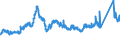 CN 72192110 /Exports /Unit = Prices (Euro/ton) /Partner: Austria /Reporter: Eur27_2020 /72192110:Flat-rolled Products of Stainless Steel, of a Width of >= 600 mm, not Further Worked Than Hot-rolled, not in Coils, of a Thickness of > 10 mm, Containing by Weight >= 2.5 Nickel 'ecsc'