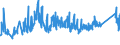 KN 72192110 /Exporte /Einheit = Preise (Euro/Tonne) /Partnerland: Lettland /Meldeland: Eur27_2020 /72192110:Flacherzeugnisse aus Nichtrostendem Stahl, mit Einer Breite von >= 600 mm, nur Warmgewalzt, Nicht in Rollen `coils`, mit Einer Dicke von > 10 mm und mit Einem Nickelgehalt von >= 2,5 Ght