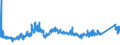 CN 72192110 /Exports /Unit = Prices (Euro/ton) /Partner: Ukraine /Reporter: Eur27_2020 /72192110:Flat-rolled Products of Stainless Steel, of a Width of >= 600 mm, not Further Worked Than Hot-rolled, not in Coils, of a Thickness of > 10 mm, Containing by Weight >= 2.5 Nickel 'ecsc'