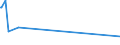 KN 72192110 /Exporte /Einheit = Preise (Euro/Tonne) /Partnerland: Georgien /Meldeland: Europäische Union /72192110:Flacherzeugnisse aus Nichtrostendem Stahl, mit Einer Breite von >= 600 mm, nur Warmgewalzt, Nicht in Rollen `coils`, mit Einer Dicke von > 10 mm und mit Einem Nickelgehalt von >= 2,5 Ght