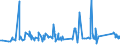 KN 72192110 /Exporte /Einheit = Preise (Euro/Tonne) /Partnerland: Kasachstan /Meldeland: Eur27_2020 /72192110:Flacherzeugnisse aus Nichtrostendem Stahl, mit Einer Breite von >= 600 mm, nur Warmgewalzt, Nicht in Rollen `coils`, mit Einer Dicke von > 10 mm und mit Einem Nickelgehalt von >= 2,5 Ght